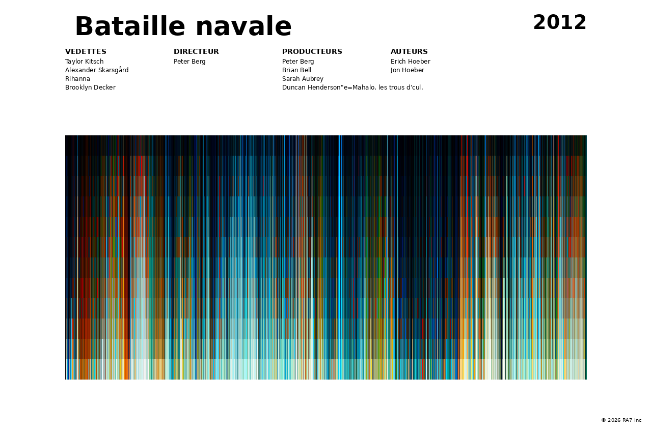 Aperçu de l’affiche pour Bataille navale